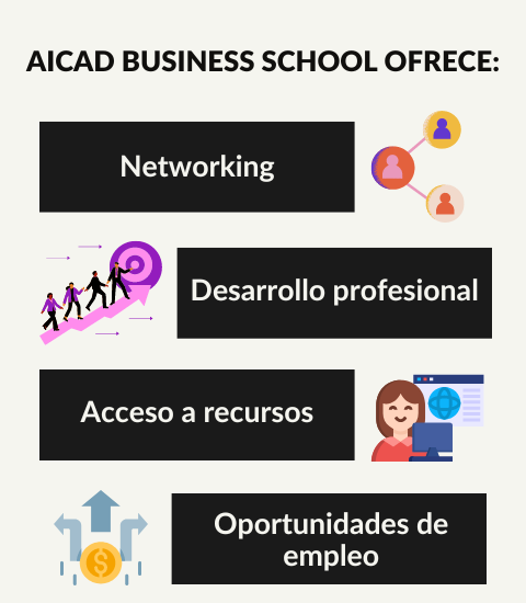 ¿Qué ofrece Aicad Business School a los egresados de su escuela de negocios? ¿Qué ofrece Aicad Business School a los egresados de su escuela de negocios?