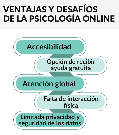 Ventajas y Desafíos de la Terapia Psicológica Online