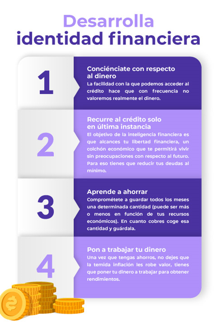 1. Encuentra el grado de necesidad para tu producto