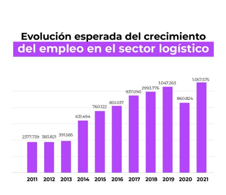 ¿Cuáles son los objetivos de la gestión de logística? ¿Cuáles son los objetivos de la gestión de logística?