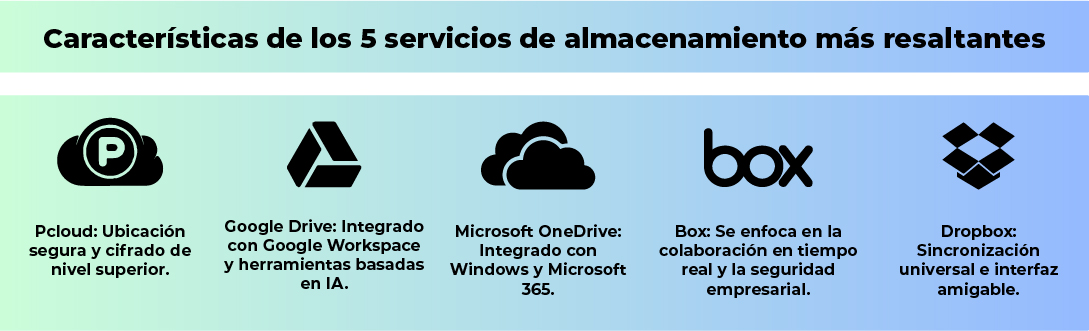 Top 5 de servicios más seguros de almacenamiento en la nube Top 5 de servicios más seguros de almacenamiento en la nube