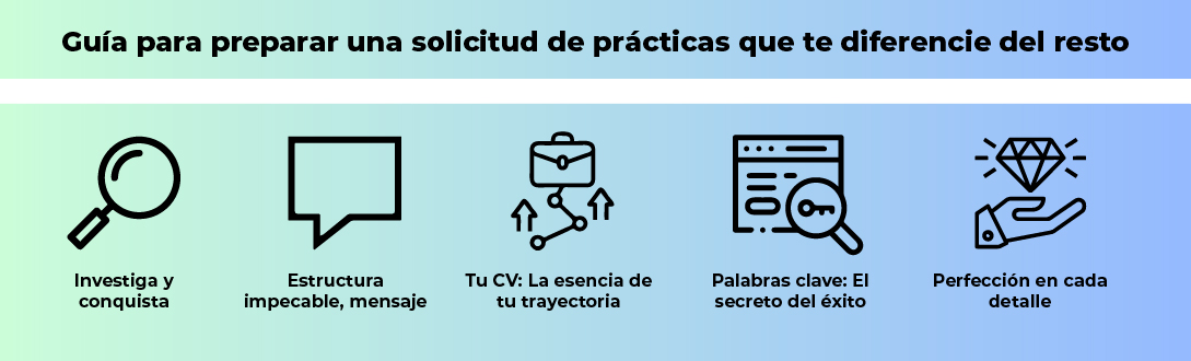 ¿Qué debes evitar?