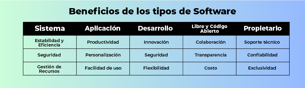 Profundiza tu conocimiento con el Máster en Arquitectura de Software Profundiza tu conocimiento con el Máster en Arquitectura de Software