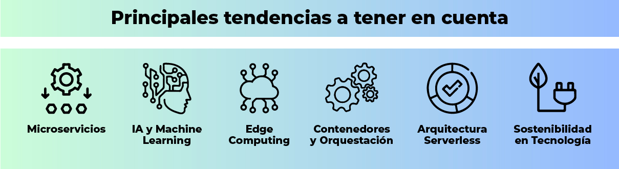 Lidera el futuro con el Máster Oficial en Arquitectura de Software