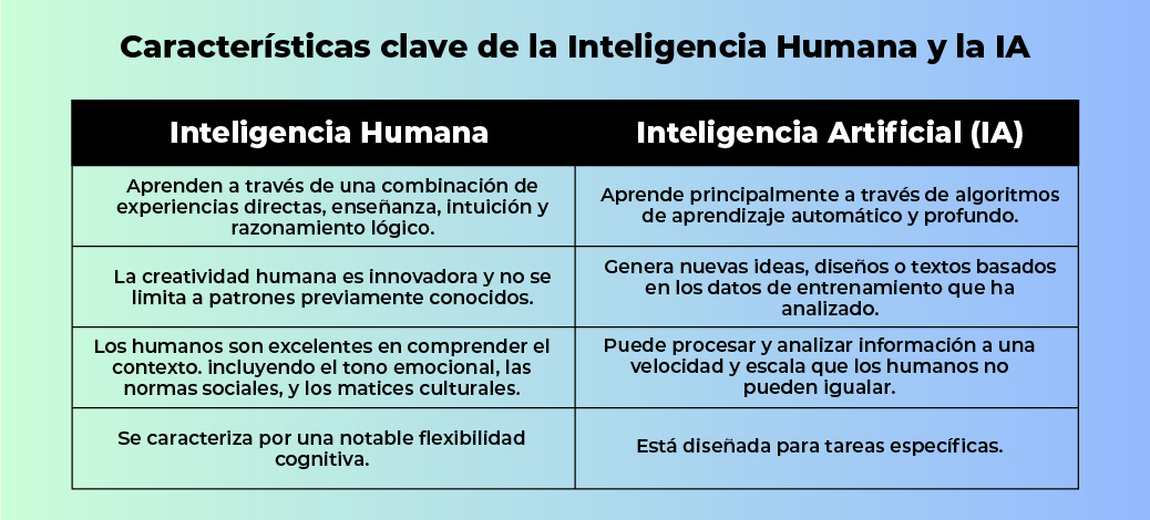 Explora el futuro de la IA con Aicad Business School Explora el futuro de la IA con Aicad Business School