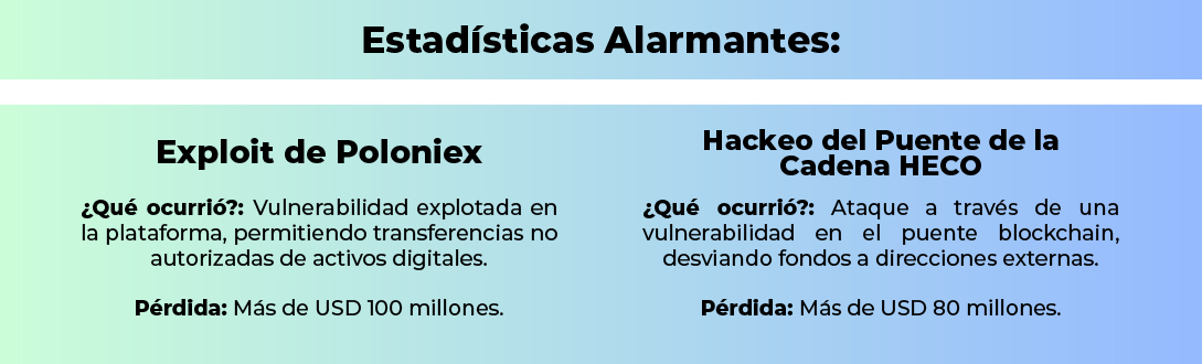 Impacto en la adopción de Criptomonedas Impacto en la adopción de Criptomonedas