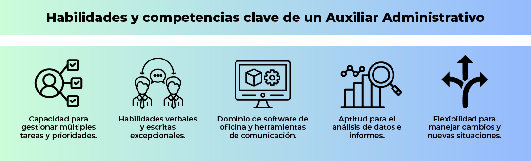 Habilidades y competencias Habilidades y competencias