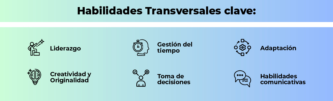 Tipos de Habilidades Transversales Tipos de Habilidades Transversales