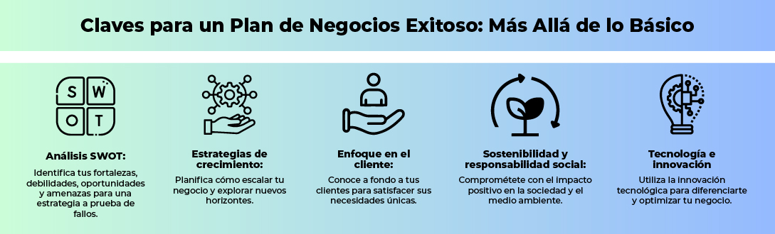 Pasos para hacer un Plan de Negocios