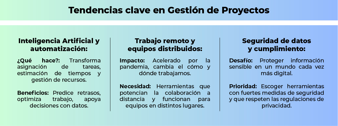 Herramientas esenciales para la Gestión de Proyectos: Flexibilidad, colaboración y eficiencia al alcance de tu equipo
