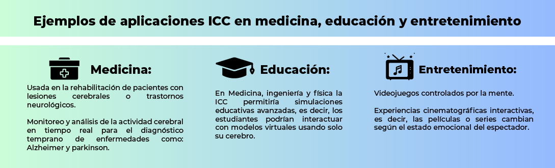 La Neuro privacidad: Un desafío emergente