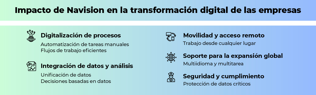 Beneficios de implementar Navision en su negocio Beneficios de implementar Navision en su negocio