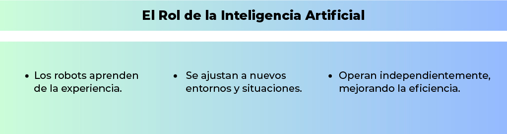 El rol de la Inteligencia Artificial El rol de la Inteligencia Artificial