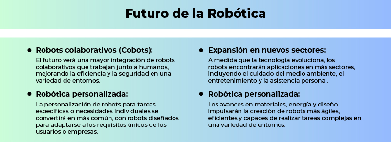 Desafíos y futuro de la Robótica