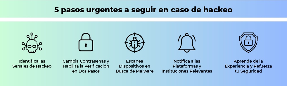 Paso 5: Aprende de la Experiencia y Refuerza tu Seguridad