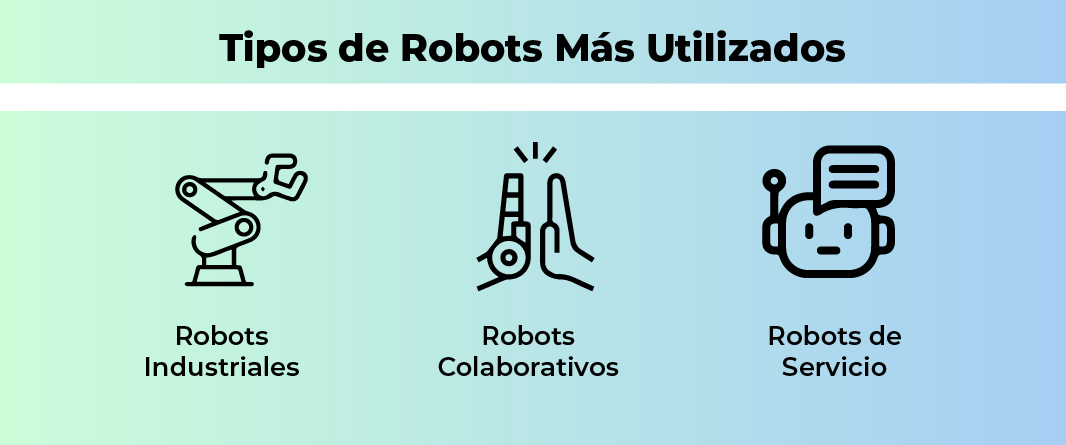Los Tipos De Robots M s Utilizados Una Mirada A La Tecnolog a Rob tica 