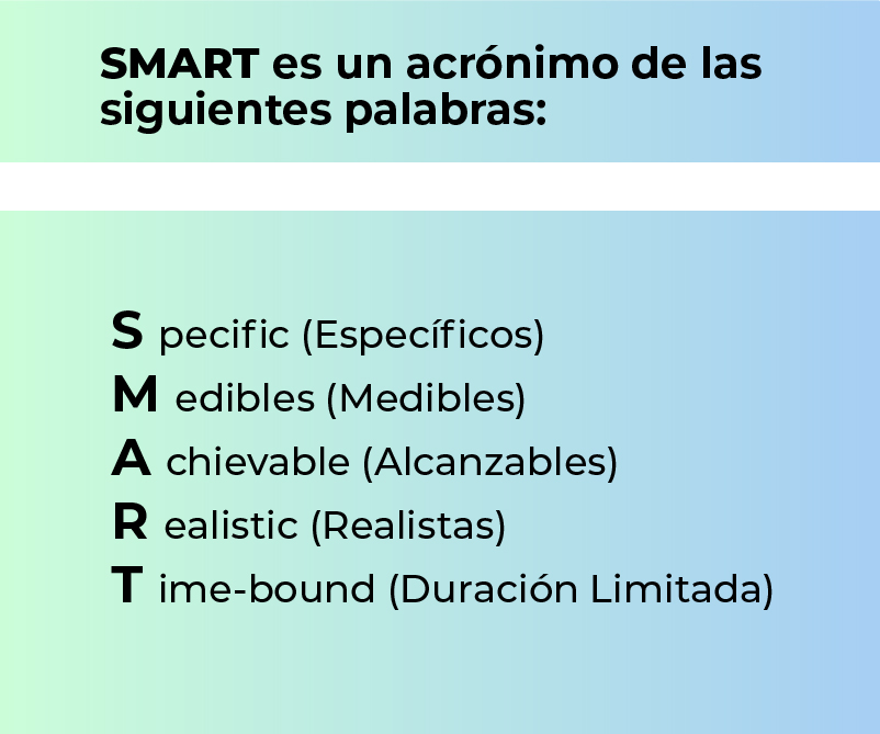 Cómo establecer objetivos SMART