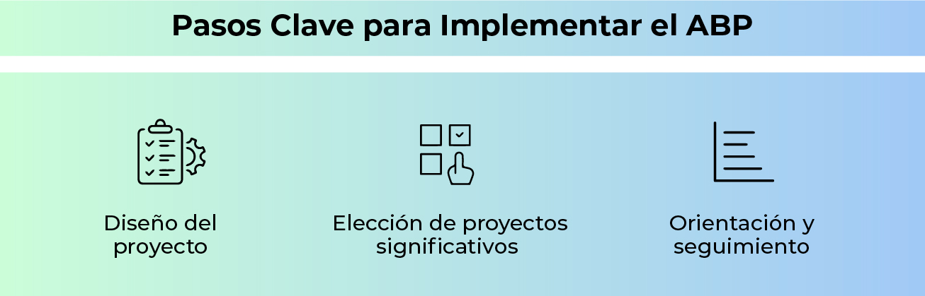 Áreas de Proyectos Exitosos