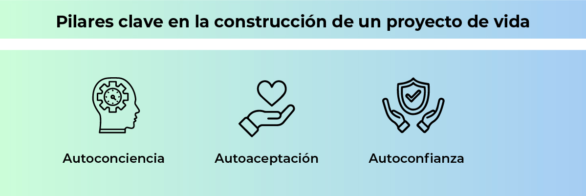 Una inversión de crecimiento