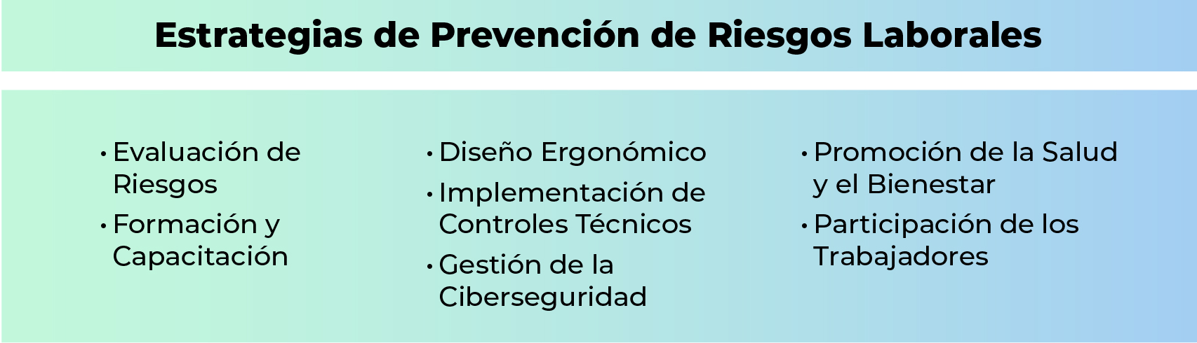 Máster en Prevención de Riesgos Laborales de Aicad Business School Máster en Prevención de Riesgos Laborales de Aicad Business School