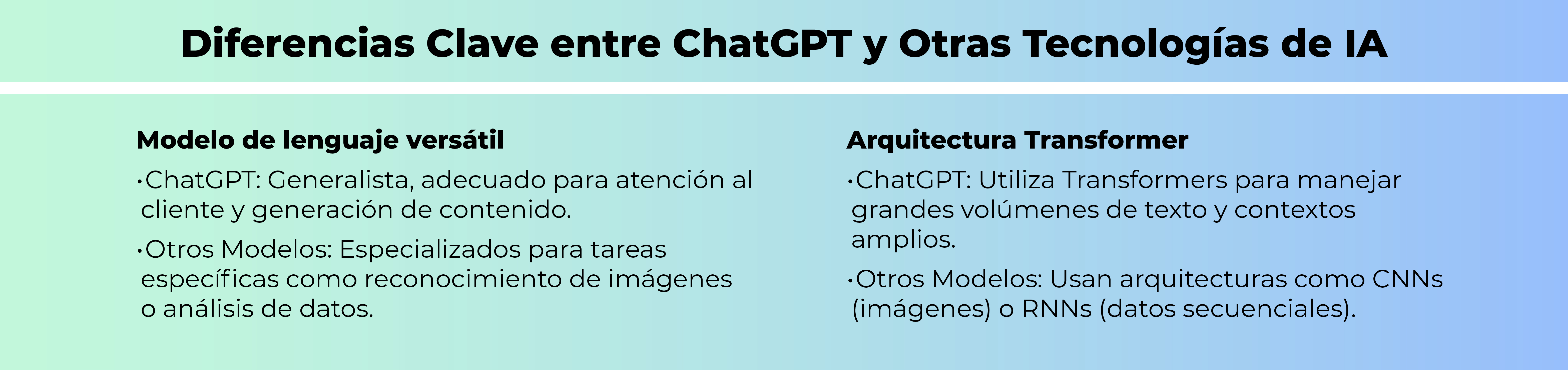 El futuro de ChatGPT y el emprendimiento