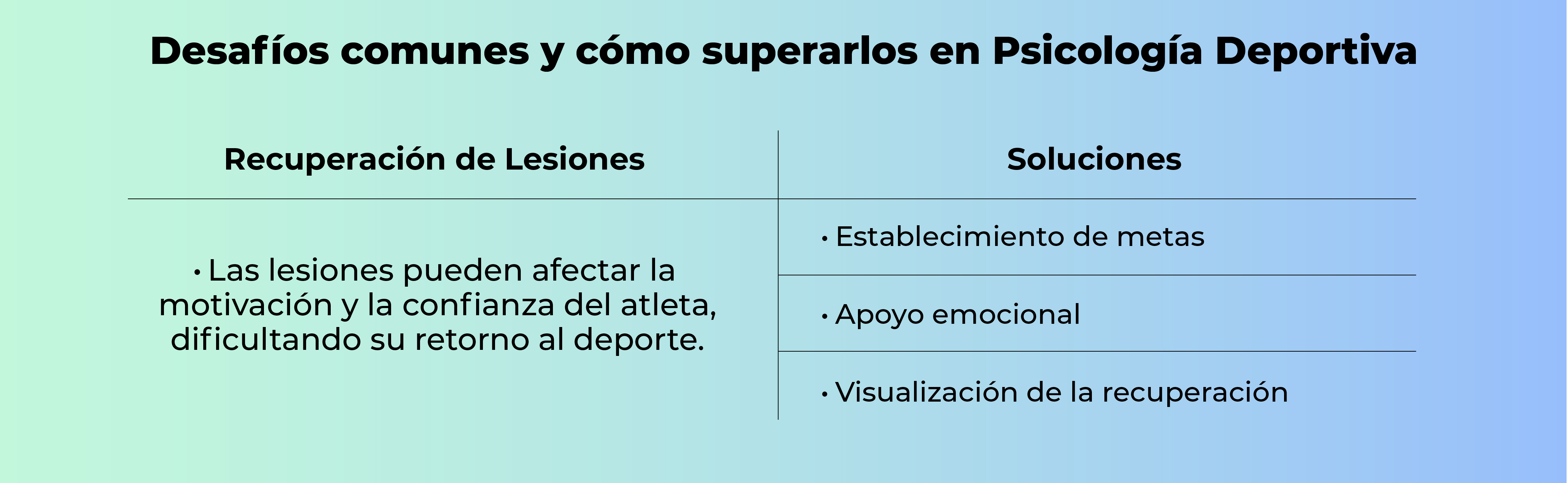 Aplicaciones en el deporte de equipo Aplicaciones en el deporte de equipo