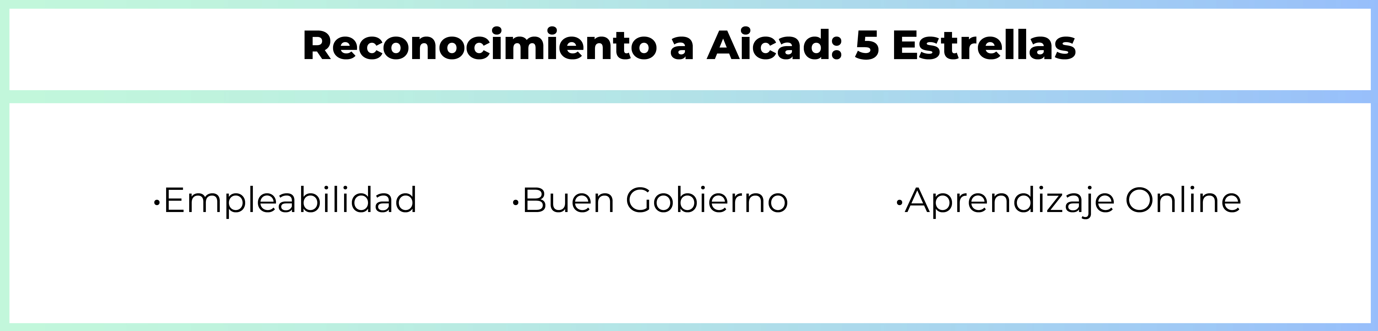 Reconocimientos destacados