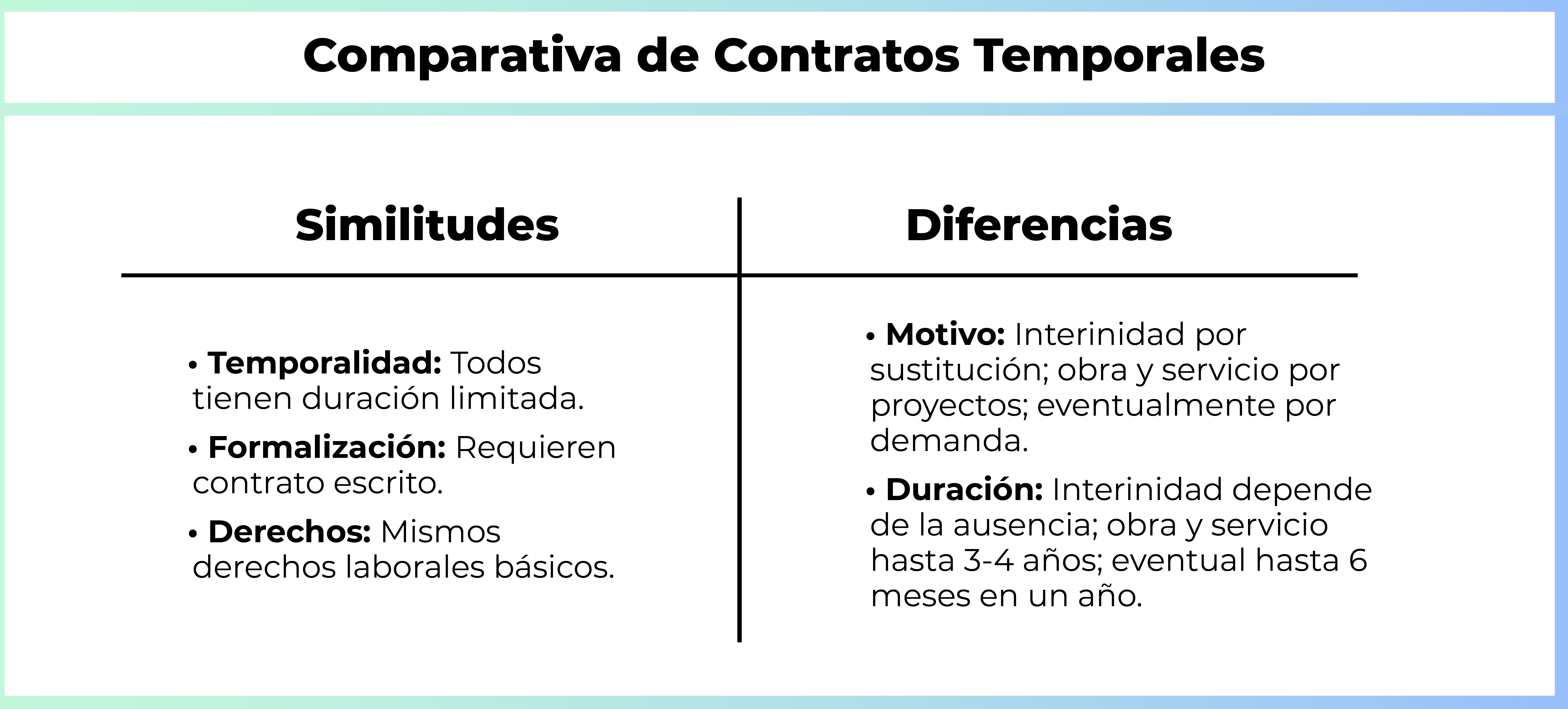 Desventajas del contrato de interinidad Desventajas del contrato de interinidad