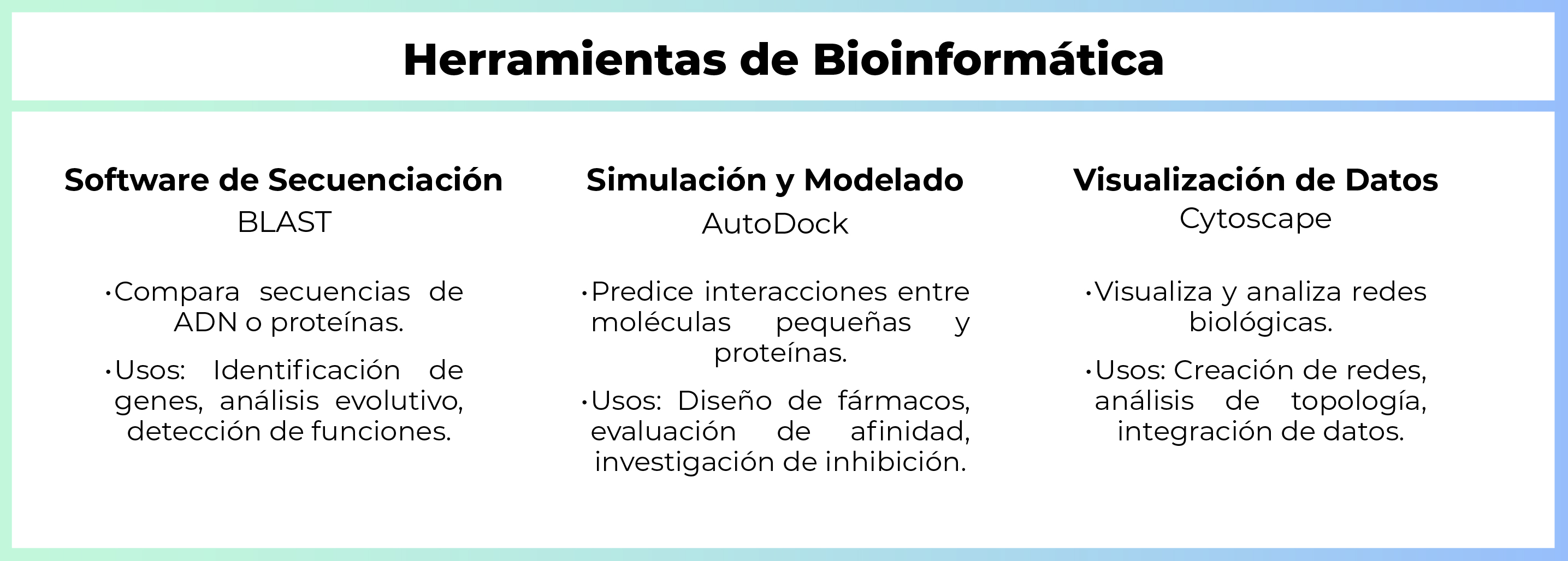 Máster Oficial en Bioinformática, Simulación y Vida Artificial de Aicad Business School