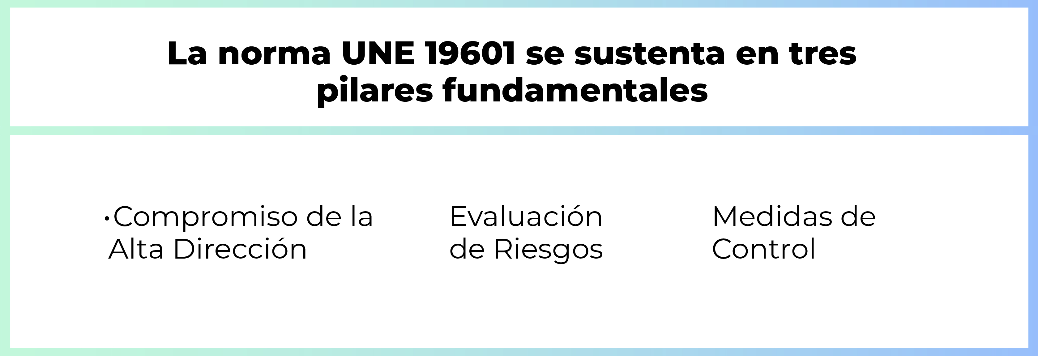 Máster Oficial en Compliance, Ciberseguridad y Gestión de Riesgos de Aicad Business School