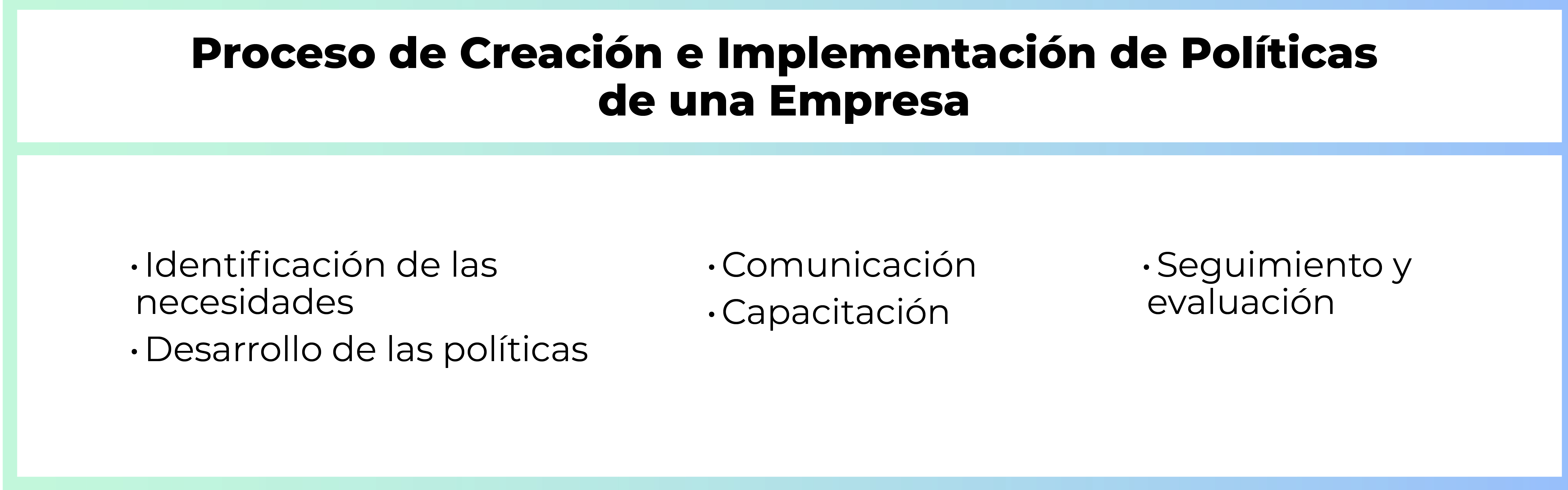 El proceso de creación e implementación de políticas