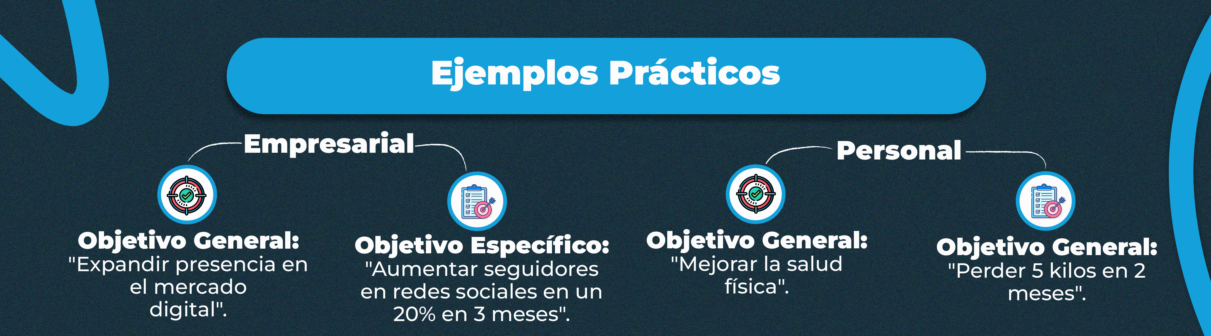 Cómo definir Objetivos Generales y Específicos