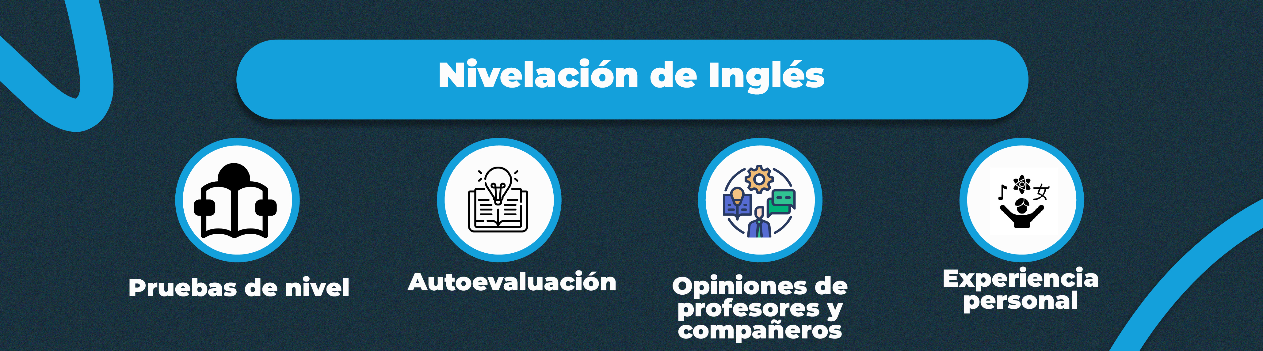 ¿Cómo determinar tu nivel de inglés? ¿Cómo determinar tu nivel de inglés?