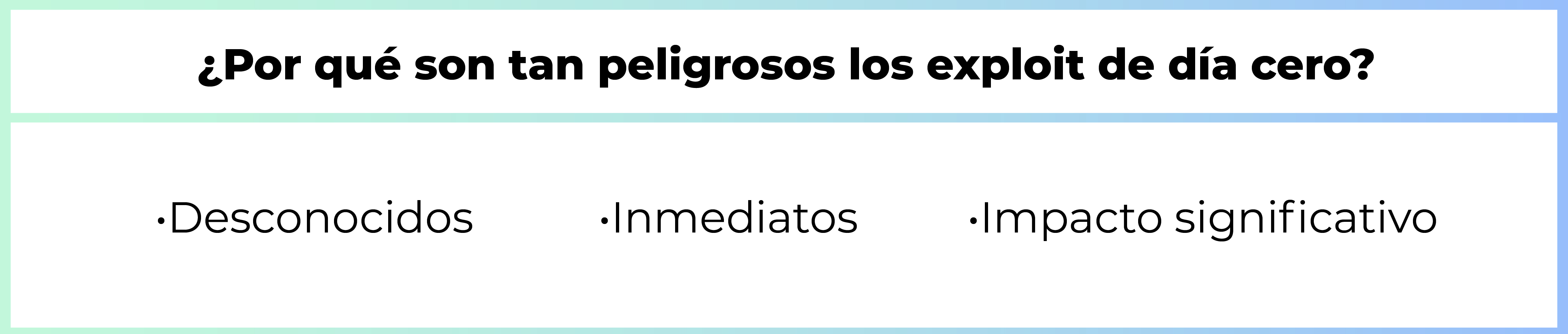 Máster Oficial en Dirección de Ciberseguridad de Aicad Business School