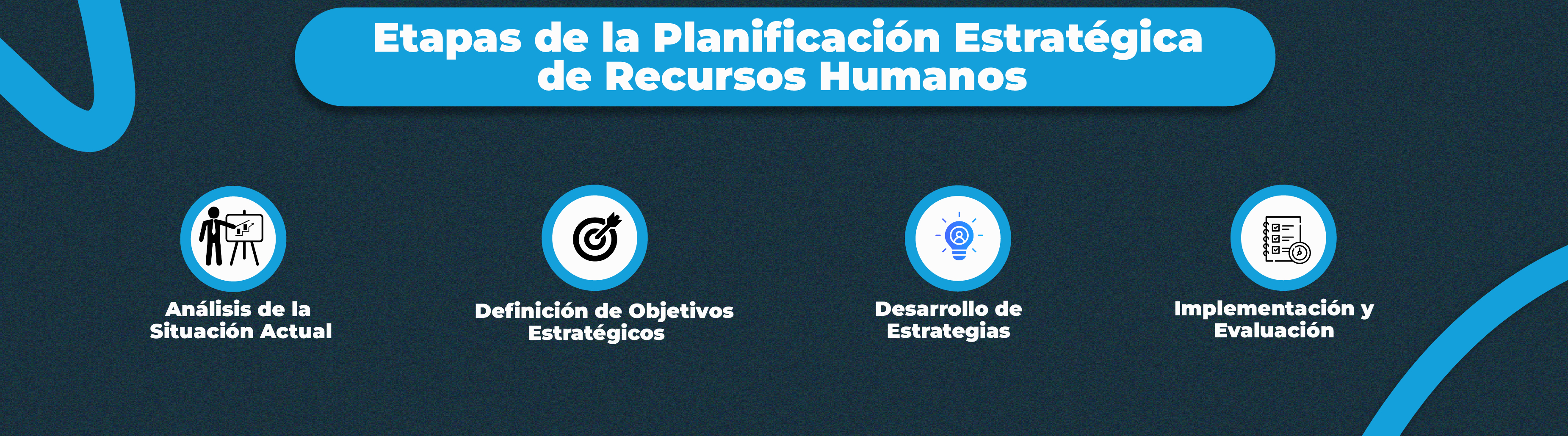 Implementación y Evaluación
