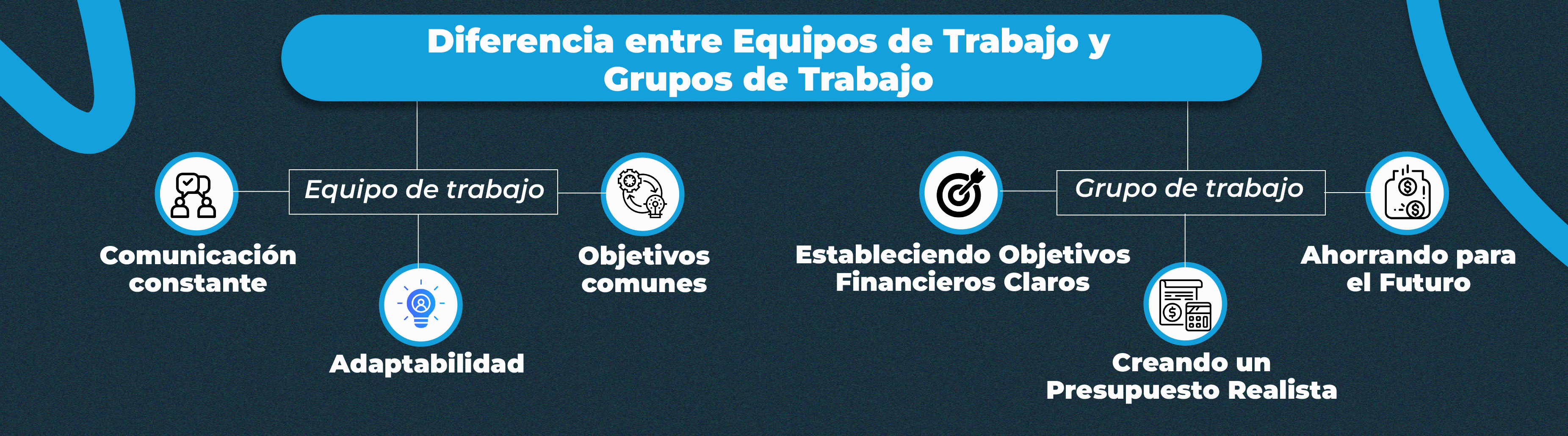 ¿Cuál es más efectivo: un equipo de trabajo o un grupo de trabajo?