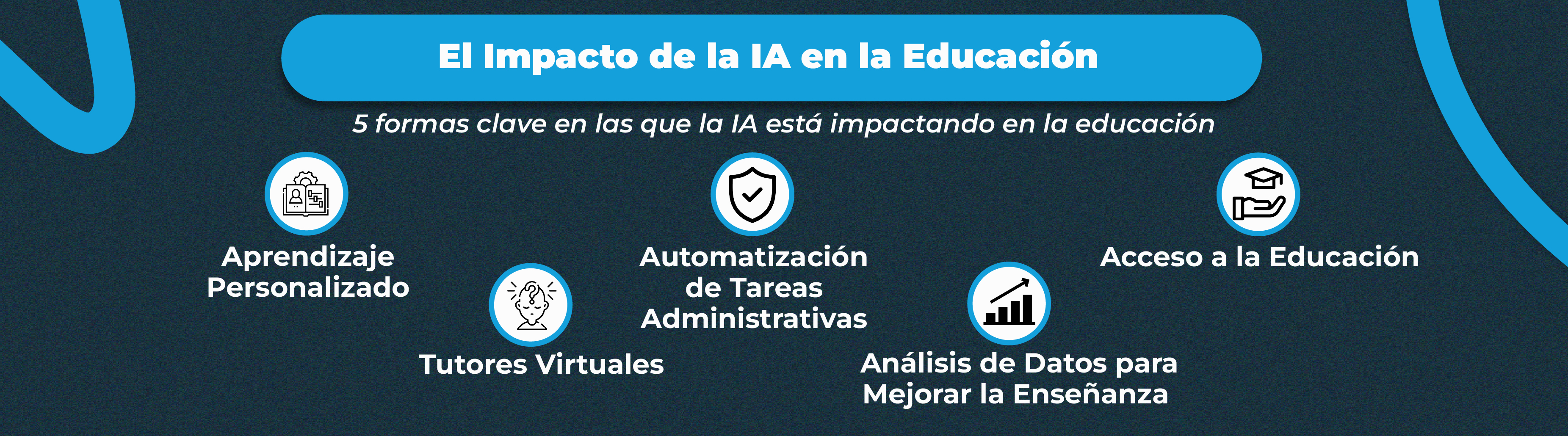 Máster Oficial en Inteligencia Artificial de Aicad Business School