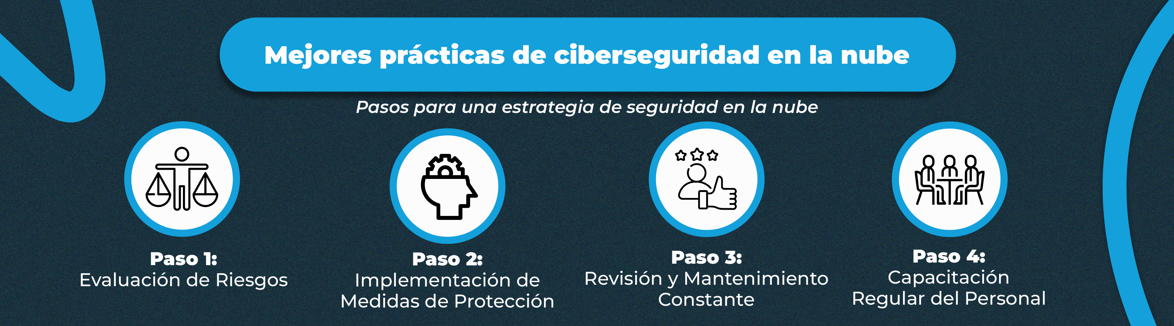 Elige Aicad Business School: Máster en Ciberseguridad