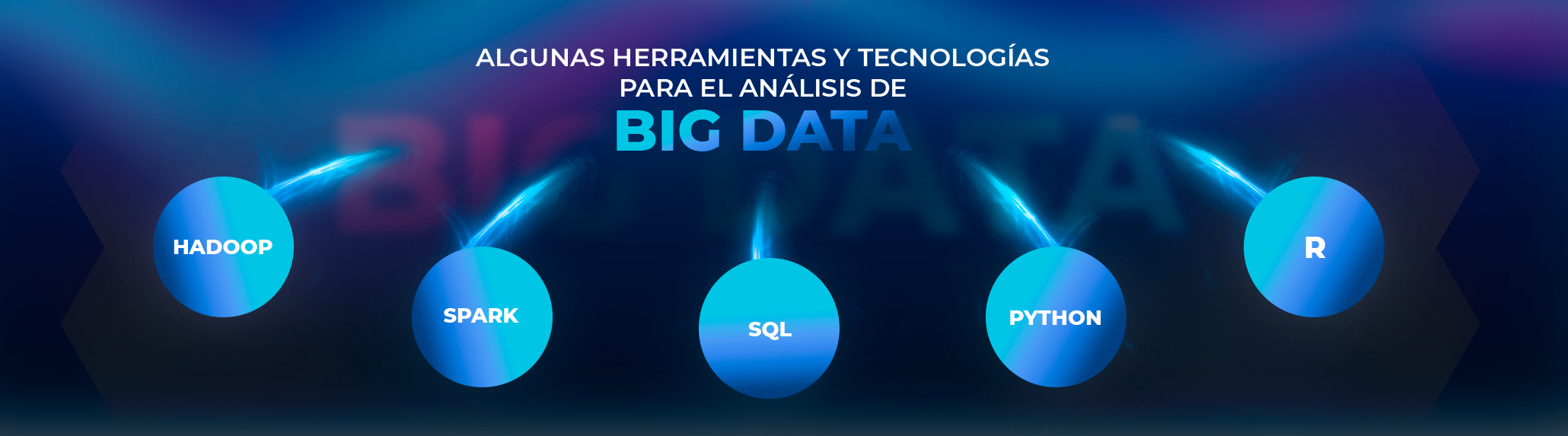 Máster Oficial en Marketing Digital y Big Data de Aicad Business School