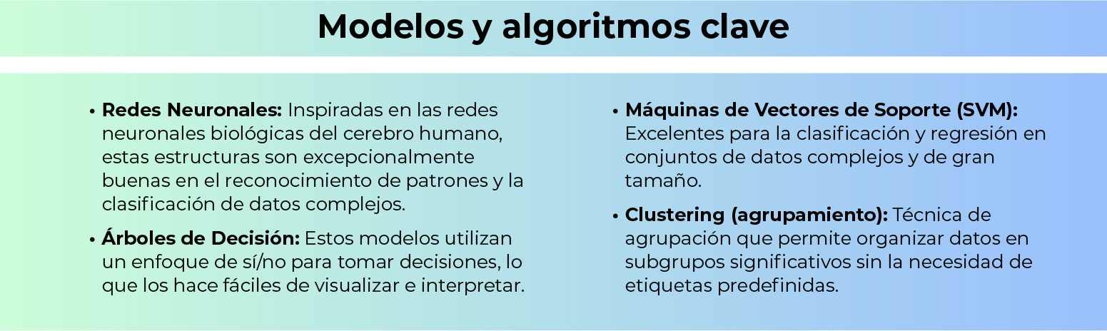 ¿Qué es el deep learning y el machine learning?
