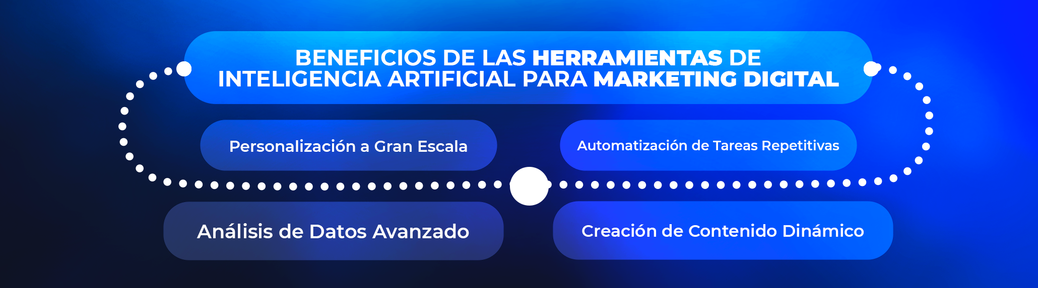 Creación de Contenido Generado por IA