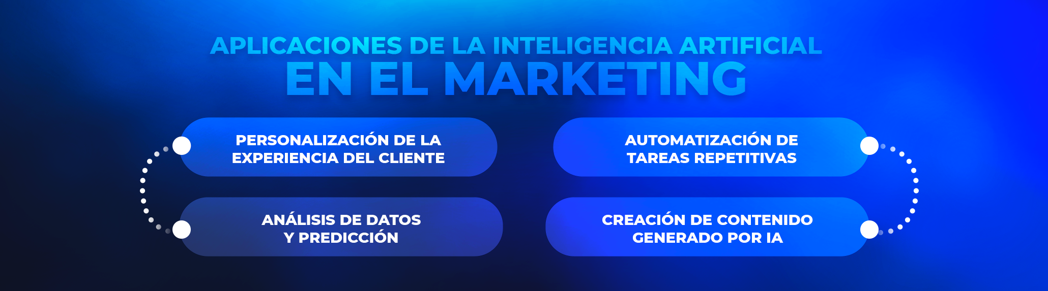 Creación de Contenido Generado por IA Creación de Contenido Generado por IA