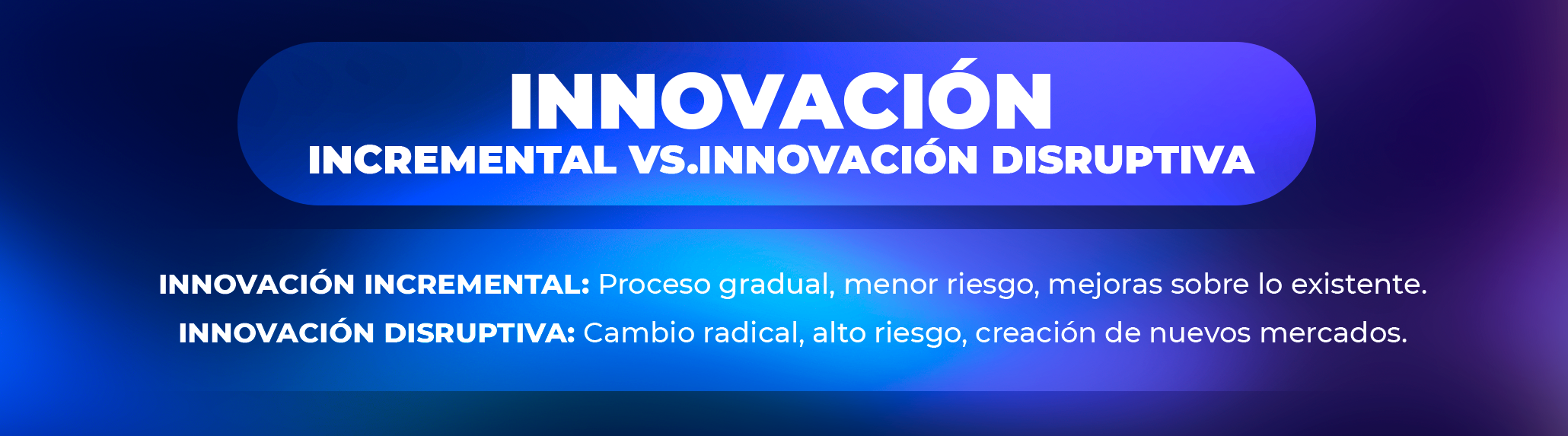 Innovación Incremental vs. Innovación Disruptiva