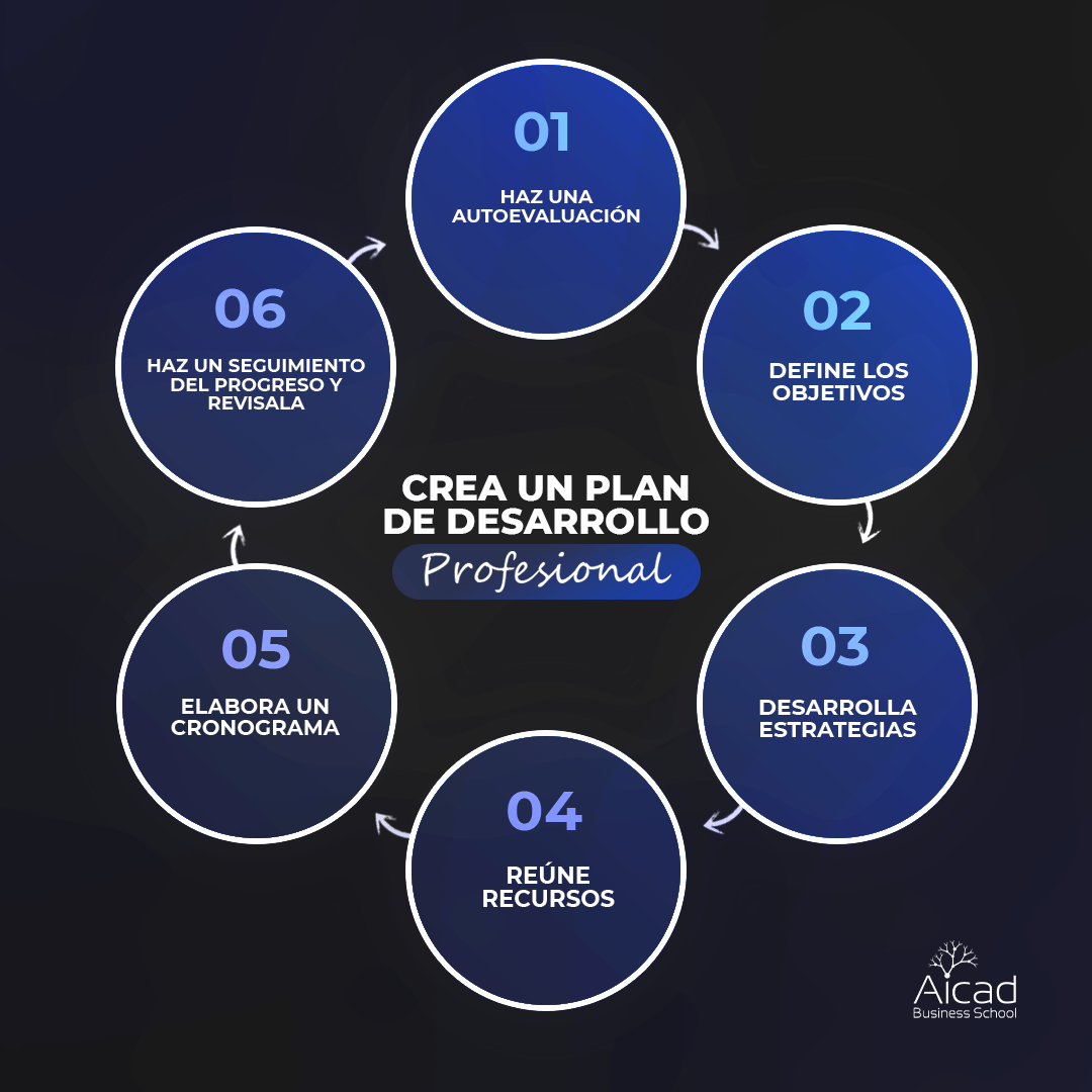 Tu Plan de Desarrollo Profesional en 6 Pasos