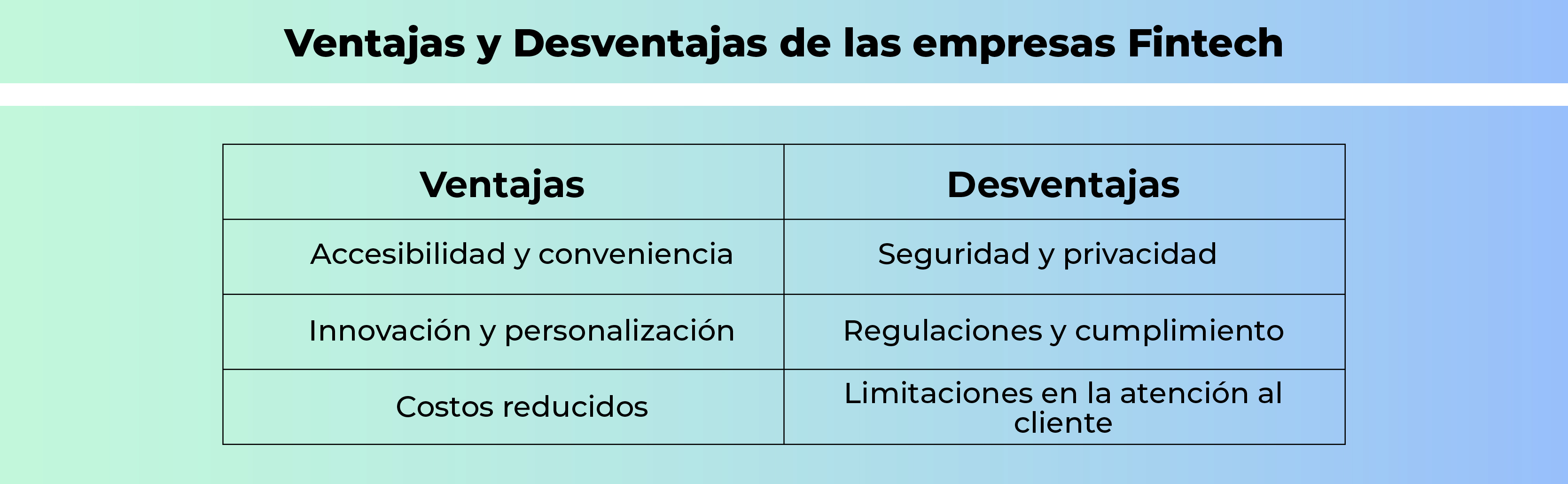 Desventajas de las empresas Fintech Desventajas de las empresas Fintech