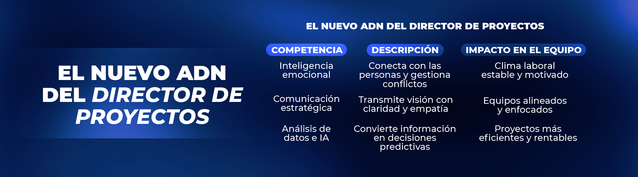 El nuevo liderazgo en proyectos híbridos