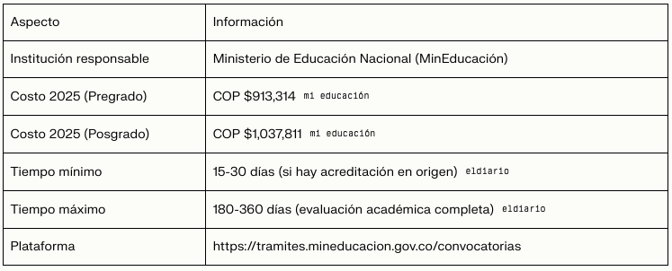 Proceso Paso a Paso Proceso Paso a Paso