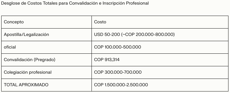 Después de la Convalidación: Obtención de Tarjeta Profesional Después de la Convalidación: Obtención de Tarjeta Profesional