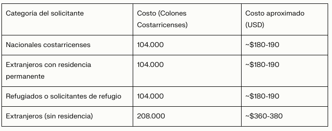 Costos del Proceso de Convalidación