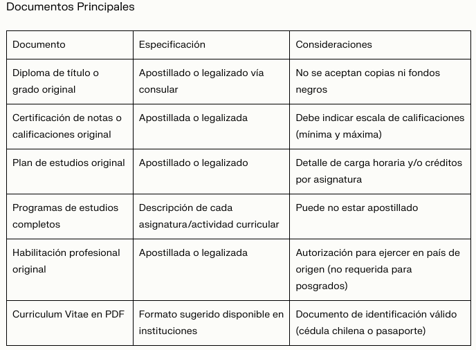 Requisitos Documentales Obligatorios